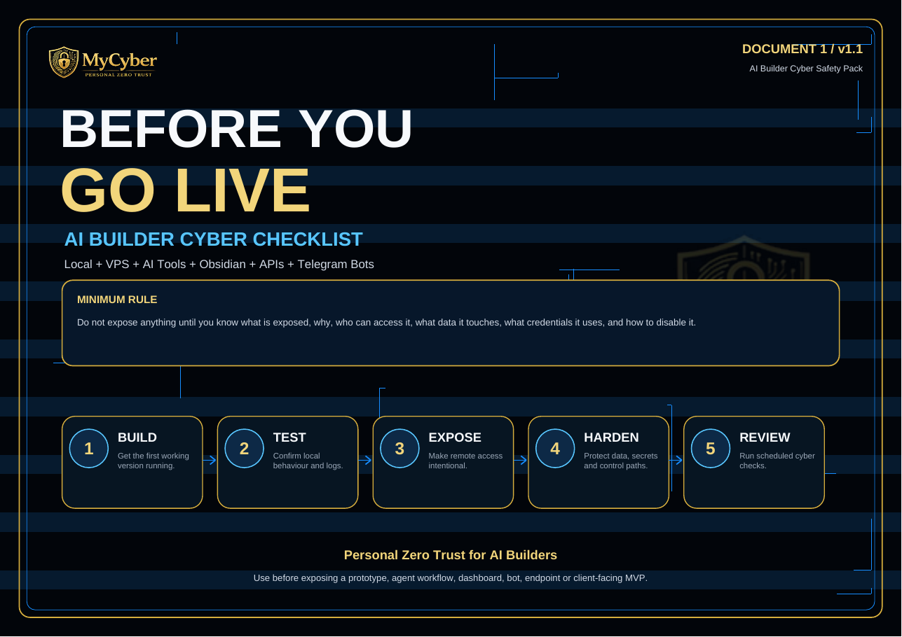 Before You Go Live — AI Builder Cyber Checklist cover